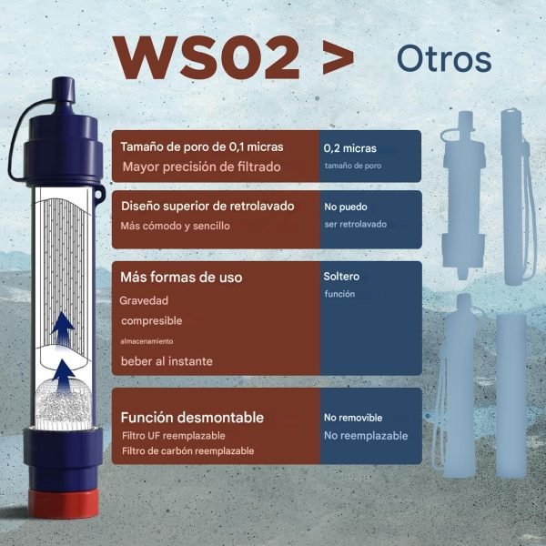 Filtro Purificador De Agua Portátil - Imagen 4