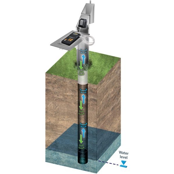 Medidor De Nivel De Agua Sónico Solinst® Modelo 104 - Imagen 3